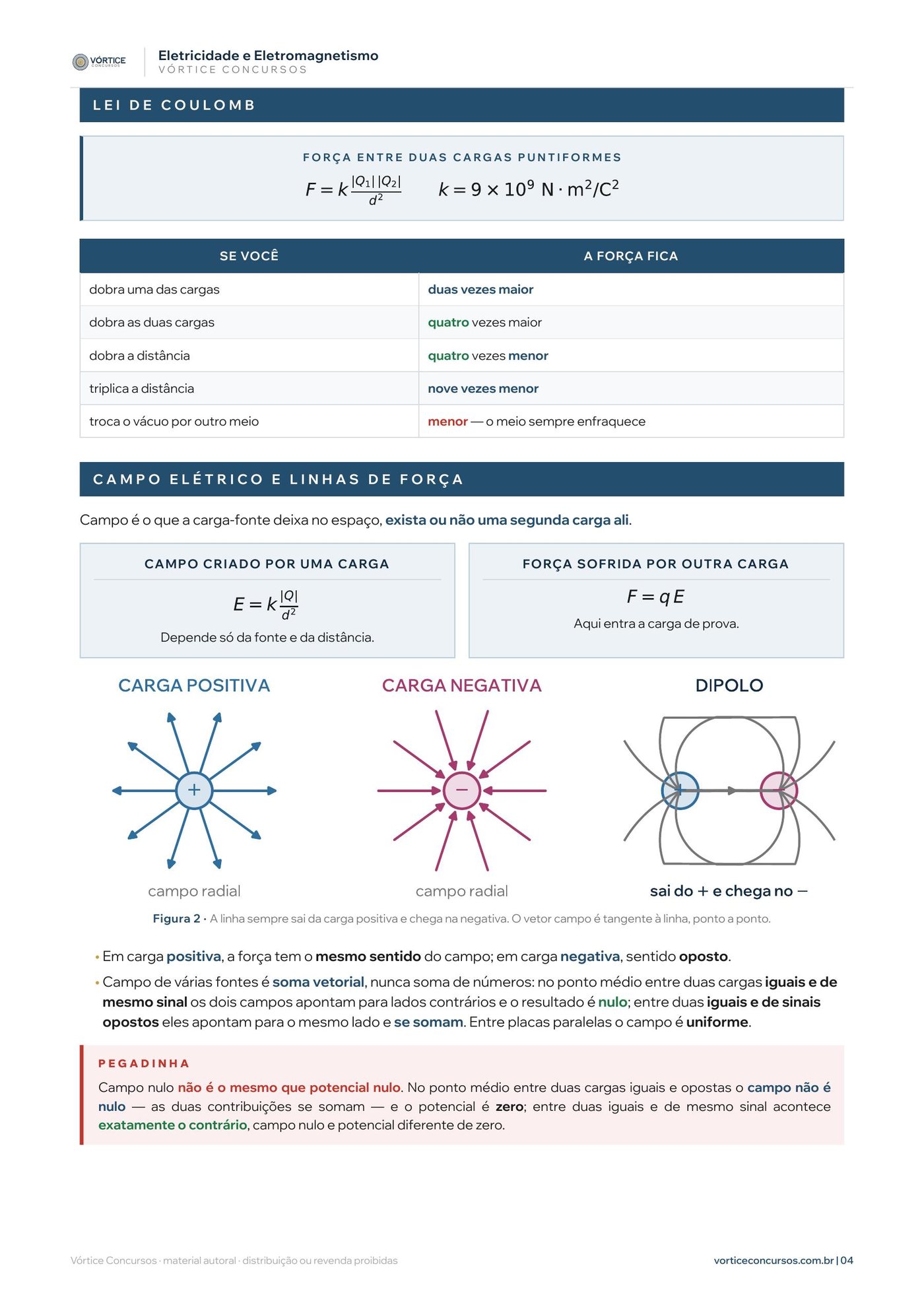 Página do resumo 15, Eletricidade